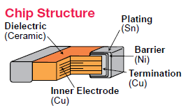 Mechanical Drawing - Murata Electronics GJM High-Frequency Ceramic Capacitors